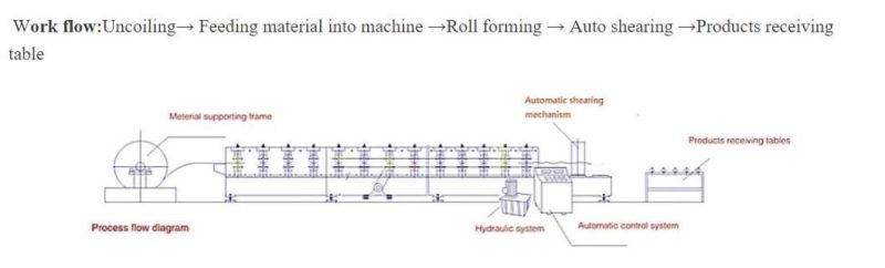 Building Material Automatic Ibr Roof Sheet Steel Profile Making Roll Forming Machine Manufacturer