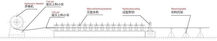 Automatic Profiling Corrugated Metal Steel Profile Tile Sheet Profiling Roof Roofing Sheet Roll Forming Making Machine From Direct Factory