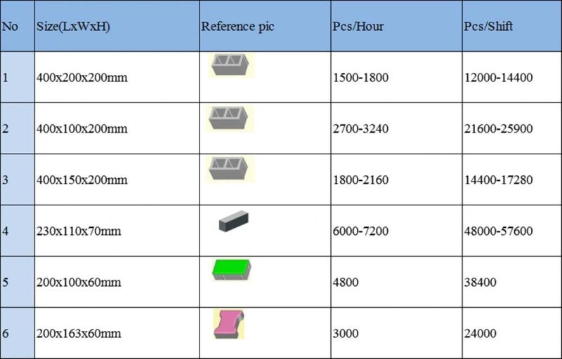 Qt10-15 Customized Vibration Concrete Brick Making Machine Manufacturer