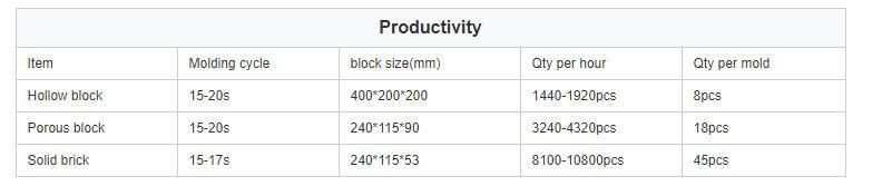 Honfa Low Invest Block Making Machine Paving Stone Interlocking Brick Making Machine with ISO