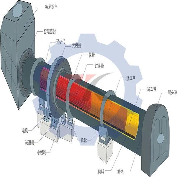 High Capacity Reasonable Price Clinker Rotary Kiln