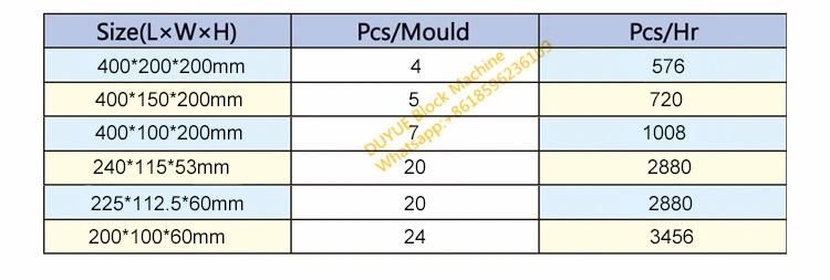 Qt4-20 Hydraulic Cement Building Hollow Paving Paver Hydraform Automatic Concrete Brick Block Making Machine
