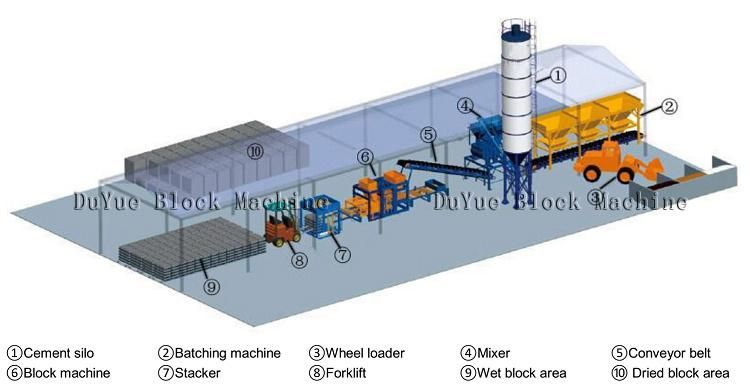 Duyue Qt4-25 Fully Automatic Brick Making Machine China Hollow Block Machine Paver Block in Factory