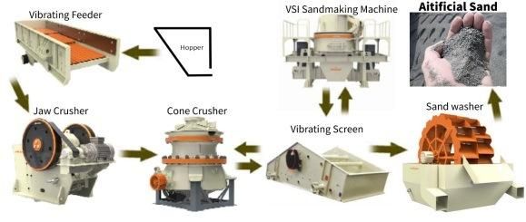 Low Carbon Closed -Style Artificial Sand Station with Powder Classifier