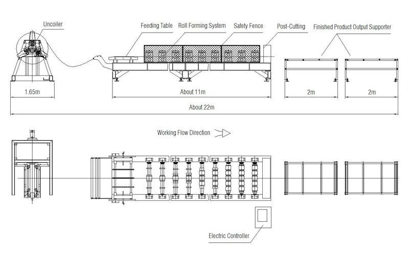 Customizable Semi-Automatic Automatic Rolling Shutter Door Forming Machine