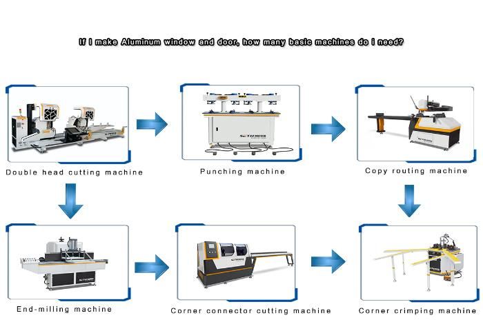 China Factory Direct Sale Aluminum Window Corner Combining Machine Corner Crimping Machine Aluminum Window Corner Machine