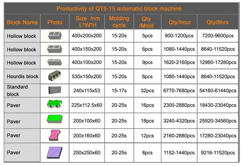 Qt5-15 Factory Sale Automatic Block Making Machine Concrete Hollow Solid Interlocking Brick Making Machine