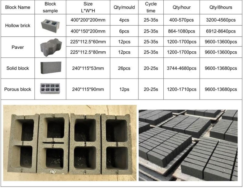 Concrete Hollow Solid Paver Pavement Brick Making Production Line Qt4-25