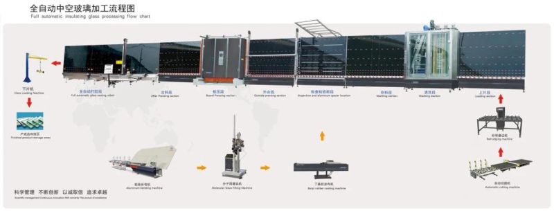 China Supplier Super Intelligent Vertical Double Glazing Glass Insulating Glass Machine