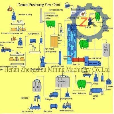 High Degree of Automation Cement Making Machine