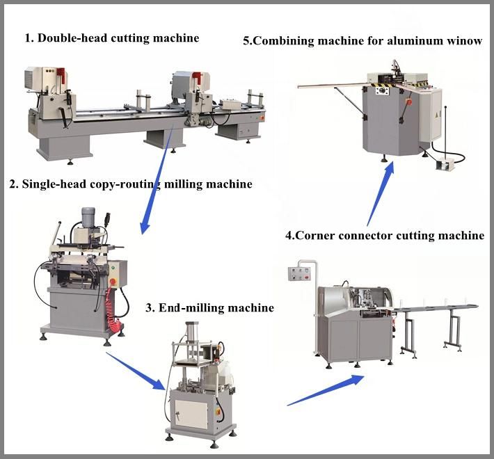 Automatic Four Corner PVC Window Crimping Combining Welding Machine