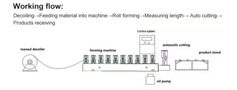 L U T C Shaped Color Steel Light Keel Roll Forming Machine