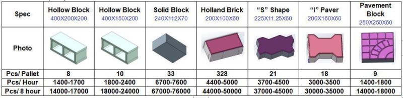 Qt8-15 Concrete Block Making Machine Cement Brick Making Machine