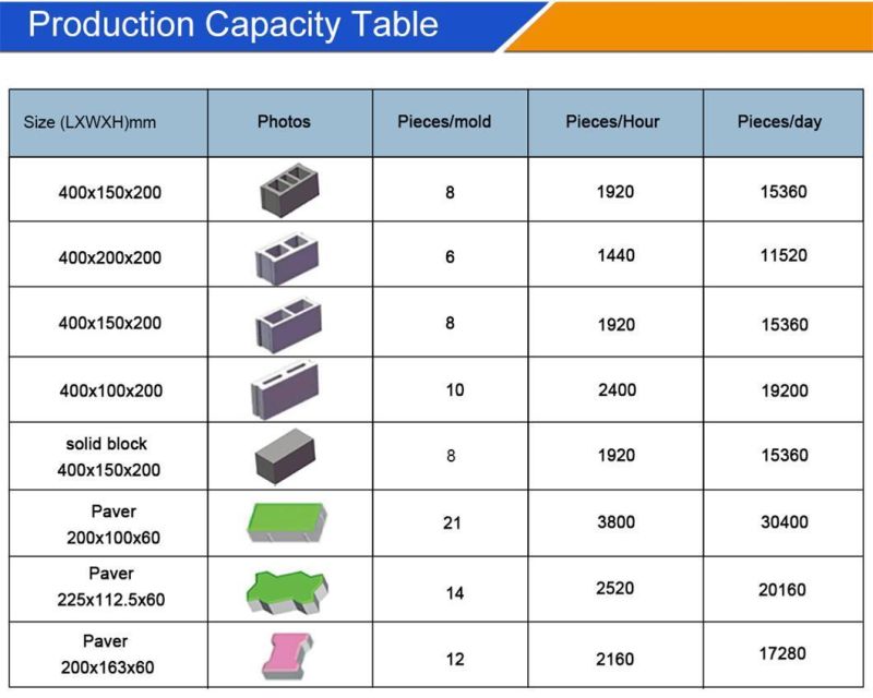 Brick Block Making Machine Price in New Zealand