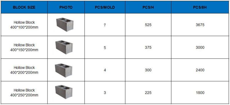 Simple Type Qt4-30 Concrete Cement Interlcoking Paver Block Making Machine for House Building