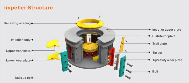 Atairac Vertical Shaft Impact Crusher (VSI1200II)