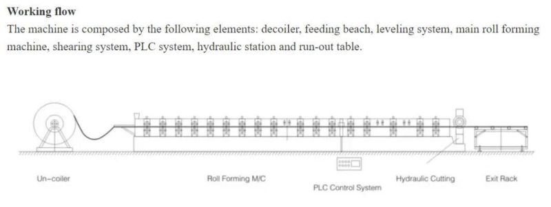 Light Gauge Steel Frame Machine Metal Stud Track Steel Gauge Frame Ceiling Making Machine with C U W
