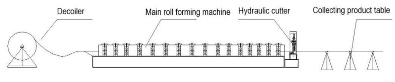 Trapezoidal (IBR) Roof Tile Making Roll Forming Machine Roof Sheet Forming Machine