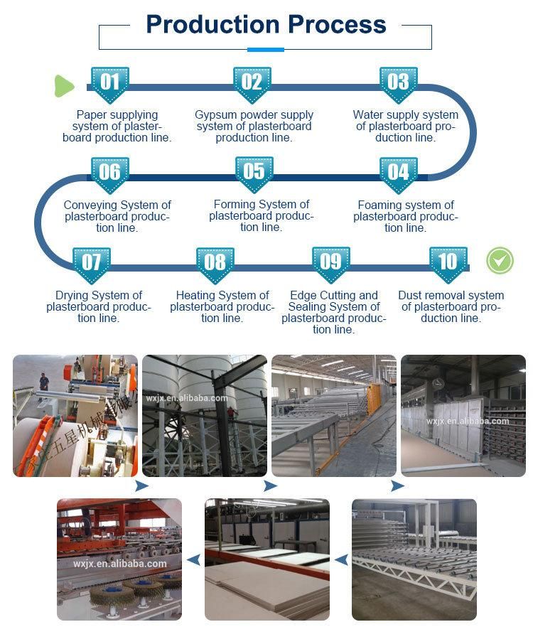 Automatic Production Line for Gypsum Board China