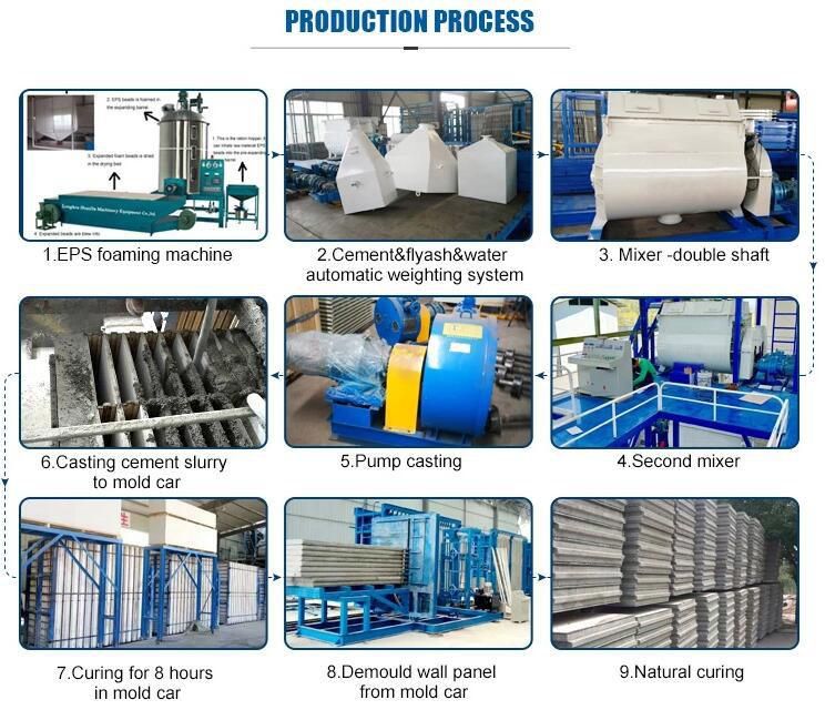 Lightweight EPS Cement Sandwich Wall Panel Production Line