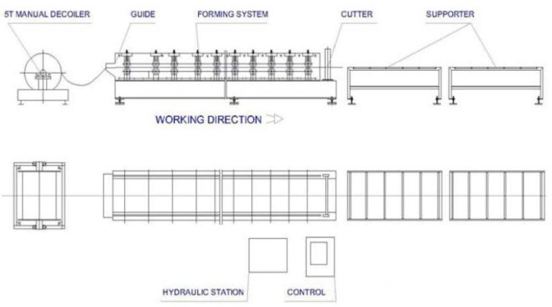 Colored PPGI /Aluzinc /Aluminum and Galvanized Coils Metal Double Deck Layer Double Layer Roofing Roll Forming Machine