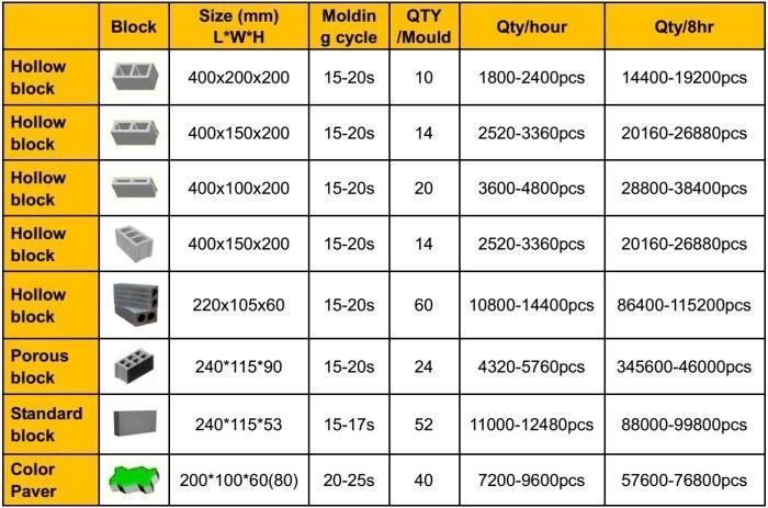 Qt10 Brick Making Machine Automatic Concrete Interlocking Paving Brick Maker Hollow Block in Ecuador