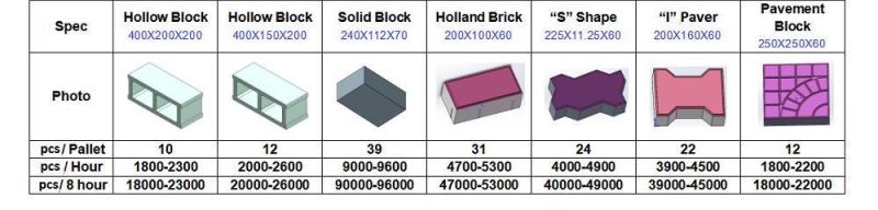 Qt10-15 Huge Full Automatic Concrete Paver Brick Block Making Machine with Factory Price