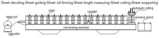 Floor Deck Automatic Cold Roll Forming Making Machine Cheap Price