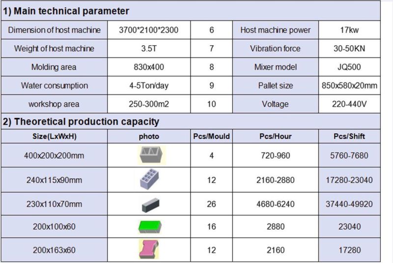 Qt4-15s Full Automatic Interlocking Hydraulic Brick Production Line Cellular Concrete Fly Ash Machine Hollow Solid Color Paver Block Making Machine for Sale