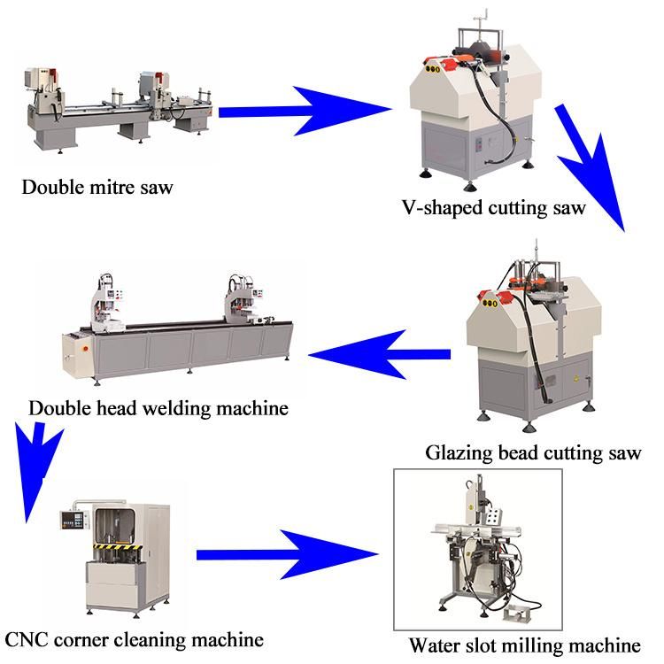 Window Door PVC Single Side Seamless Three Head Welding Machines