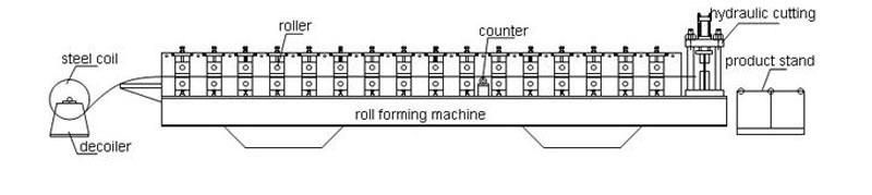 Steel Door Channel Making Machine