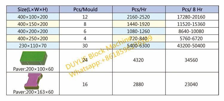 Qt5-15 Hydraulic Full Automatic Concrete Block Machine