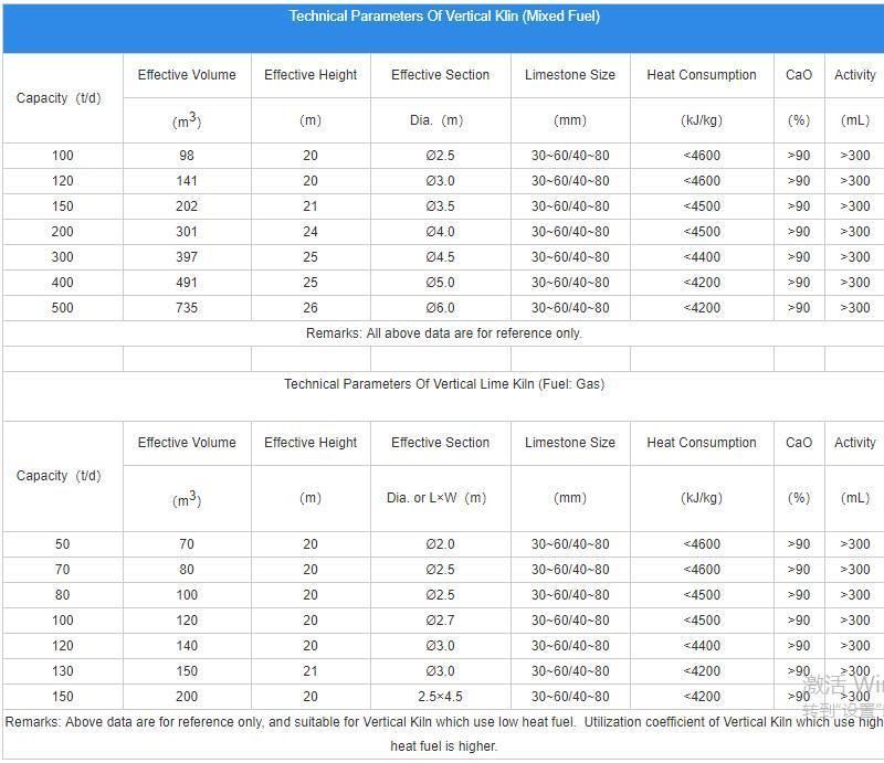 China Suppliers Calcined Bauxite Limestone Active Lime Vertical Shaft Kiln for Cement Industry Plant