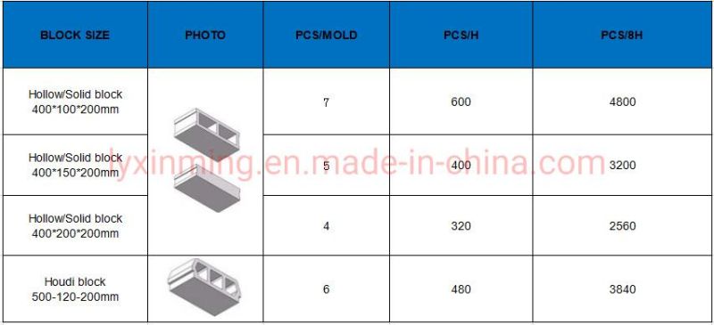 Factory Price Qmy4-45 Easy Move Concrete Cement Hollow Soild Pavement Block Making Machine for Construction Materials