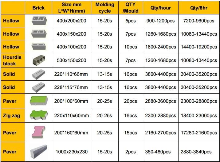 China Hot Sale Low Price Brick Block Making Machine Qt5-15 Color Concrete Block Machine