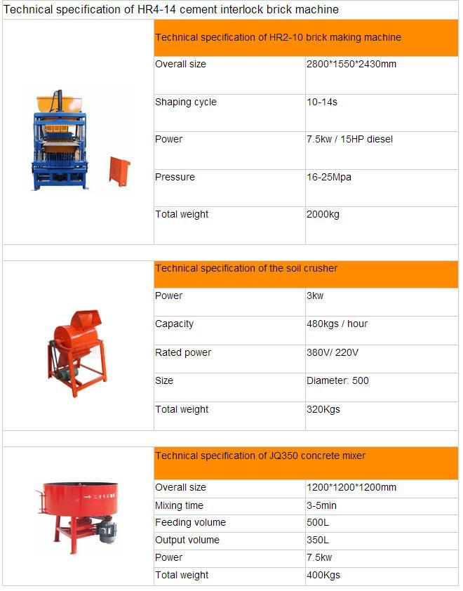 Clay Brick Making Machines for Sri Lanka Hr4-14 Automatic Clay Brick Manufacturing Plant Brick Machine Clay