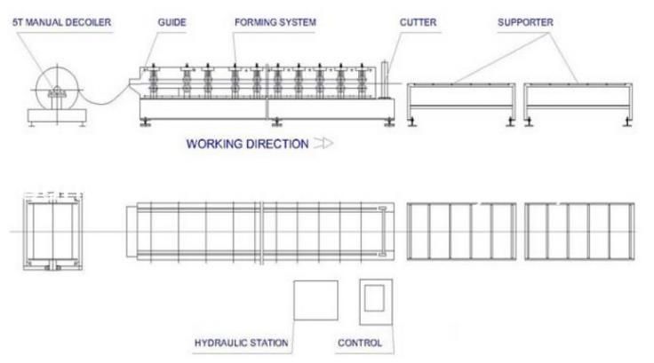 High Cost-Performance Steel Structure Gutter Machine Floor Deck Roll Making Machinery