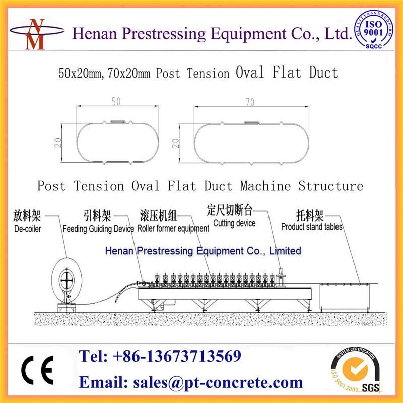 50mmx20mm, 70mmx20mm Oval Post Tension Flat Duct Machine