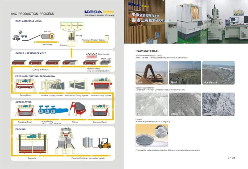 Automatic Block Making Machine for AAC Panel Production