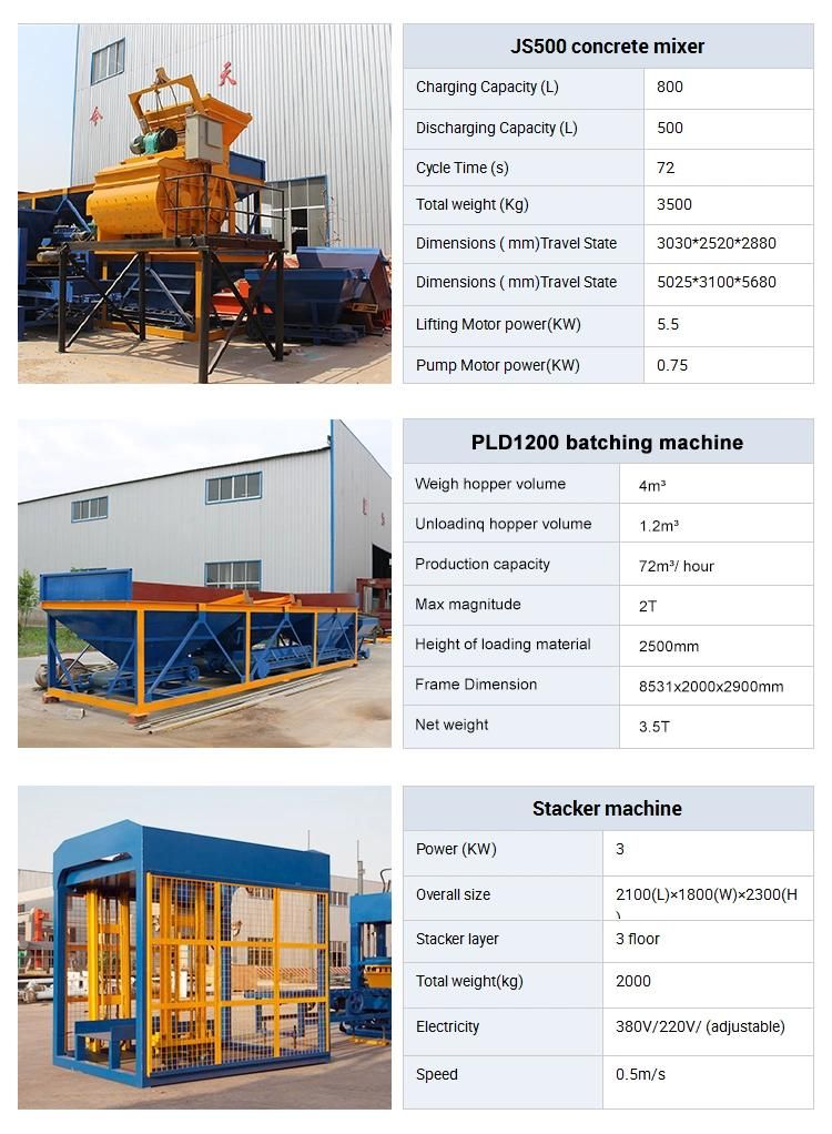 Qt5-15 Fully Automatic Hydraulic Concrete Cement Building Hollow Paving Paver Brick and Block Making Machine Construction Machinery Price