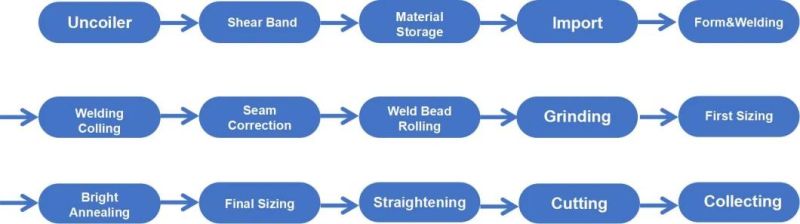 Food Grade SS304 Water Tube Pipe Welding Machine Line