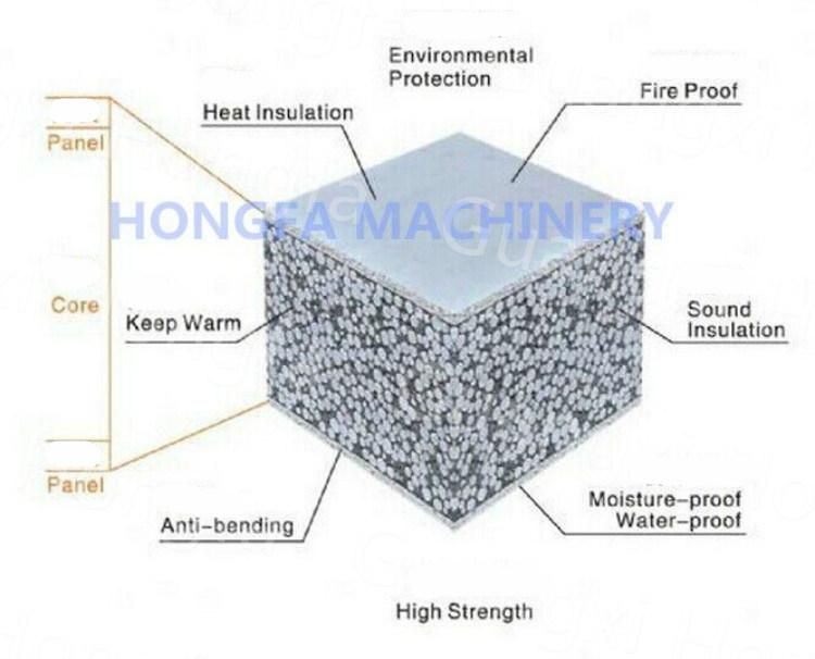 EPS Light Weight Sandwich Wall Panel Vertical Automatic Production Line