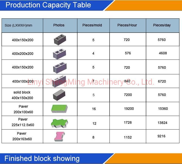 Production Line Cement Concrete Hollow Paver Colorful Brick Machine Price