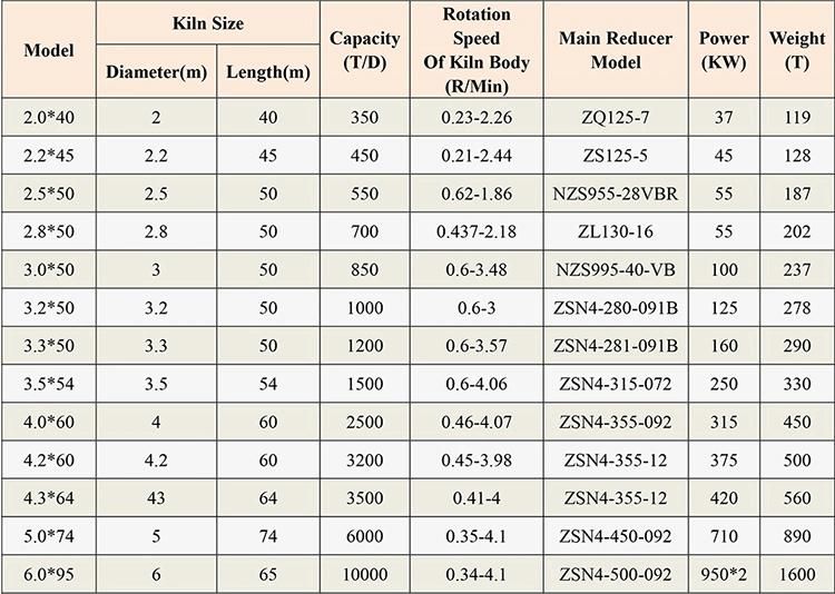 Factory Price Cement Making Drum Rotary Kiln Limestone Stainless Steel Rotary Kiln