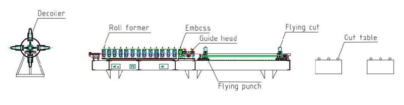 Auto Adjustable Perforated Cable Tray Roll Forming Machinery Max. 800mm Width