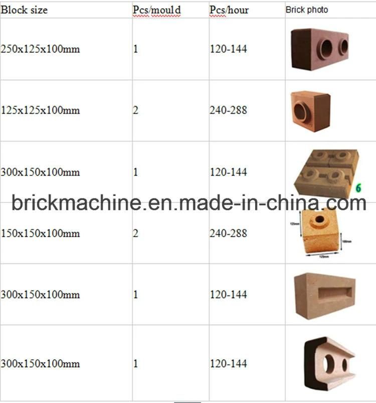 Hr1-25 Diesel Clay Soil Interlocking Brick Making Machine for Sale 2022