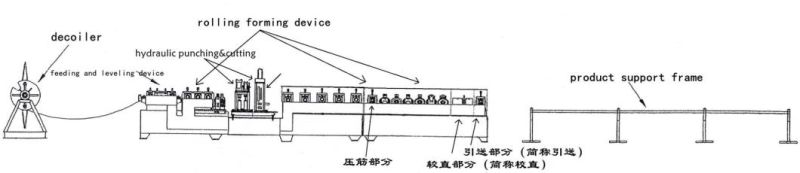 China Supply Full Automatic Change CZ Purlin Roll Forming Machine