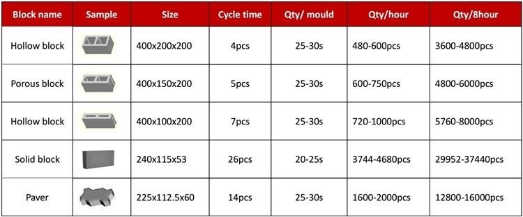 Qt4-25 Fully Automatic Concrete Fly Ash Sand Cement Hollow Paving Brick Block Making Machine with Discount