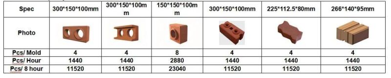 Xm 4-10 Hydraulic Soil Clay Block Machine with Factory Price