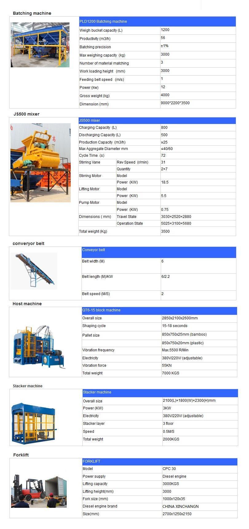 Qt6-15 Full Automatic Hydraulic Hollow Paving Solid Cement Concrete Block Machine with Factory Price
